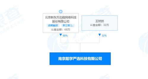 數字化時代下教學用模型與教具銷售的新趨勢與策略
