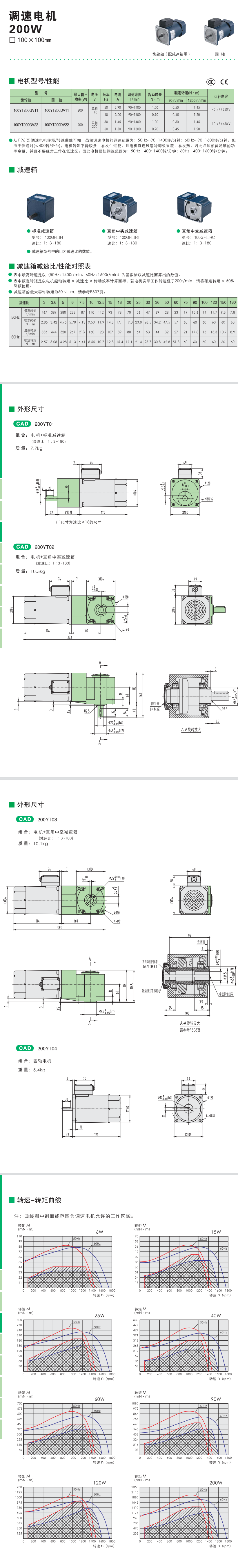 200W精研調速電機(圖1)