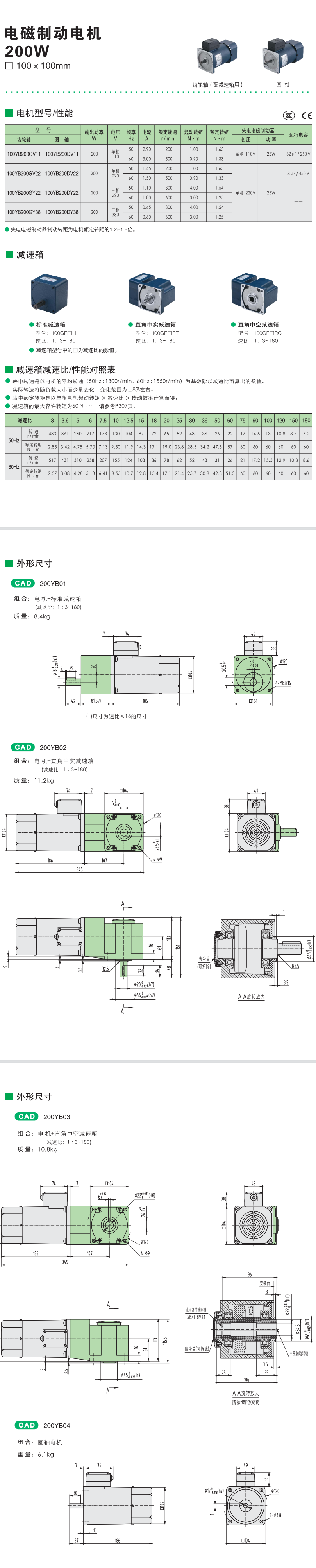 200W精研電磁制動電機(圖1)