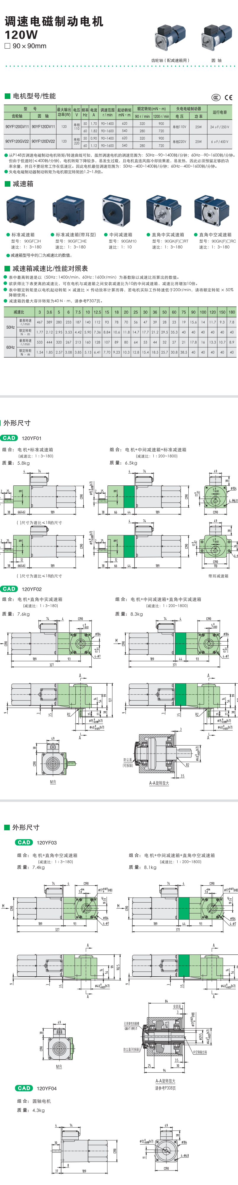 120W精研調速電磁制動電機(圖1)