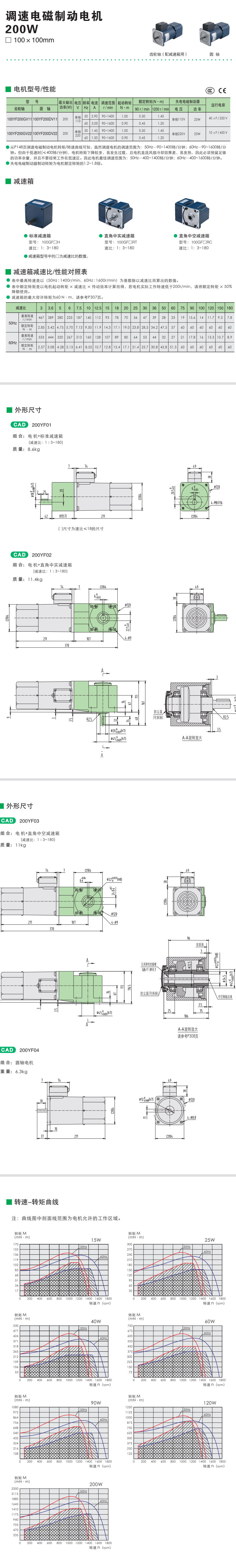 200W精研調速電磁制動電機(圖1)